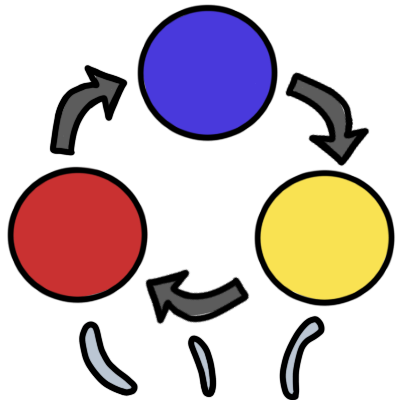 three balls, each in a primary color, that have been thrown into the air=. Arrows between them show that they’re going in a circle.